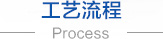無(wú)紡布，無(wú)紡布價(jià)格，彈簧包用無(wú)紡布，家居無(wú)紡布，東莞市錦晨無(wú)紡布有限公司